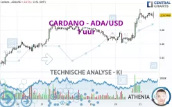 CARDANO - ADA/USD - 1 uur