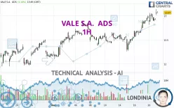 VALE S.A.  ADS - 1H