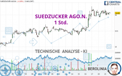 SUEDZUCKER AGO.N. - 1 Std.