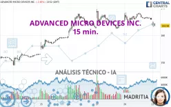 ADVANCED MICRO DEVICES INC. - 15 min.