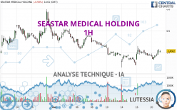 SEASTAR MEDICAL HOLDING - 1H