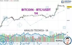 BITCOIN - BTC/USDT - 1H