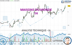 MAISONS DU MONDE - 1H