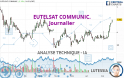 EUTELSAT COMMUNIC. - Journalier