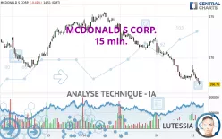 MCDONALD S CORP. - 15 min.