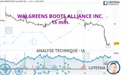 WALGREENS BOOTS ALLIANCE INC. - 15 min.