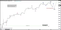 DOW JONES - MINI DJ30 FULL0325 - 1H