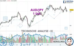 AUD/JPY - 1 Std.