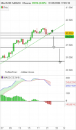 DOW JONES - MINI DJ30 FULL0624 - 8 uur