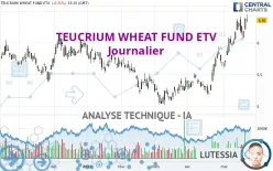 TEUCRIUM WHEAT FUND ETV - Journalier