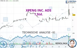 XPENG INC. ADS - 1 Std.