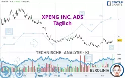 XPENG INC. ADS - Täglich