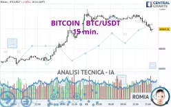 BITCOIN - BTC/USDT - 15 min.