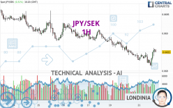 JPY/SEK - 1 Std.