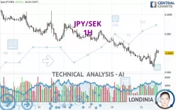 JPY/SEK - 1H