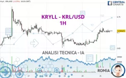 KRYLL - KRL/USD - 1H