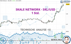 SKALE NETWORK - SKL/USD - 1 Std.