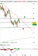 WTI CRUDE OIL - 8H