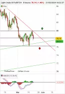 WTI CRUDE OIL - 8H