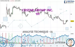 COSTAR GROUP INC. - 1H