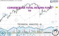 CORNERSTONE TOTAL RETURN FUND - 1H