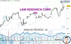 LAM RESEARCH CORP. - 1H