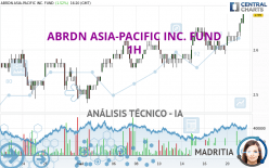 ABRDN ASIA-PACIFIC INC. FUND - 1H