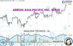 ABRDN ASIA-PACIFIC INC. FUND - 1H