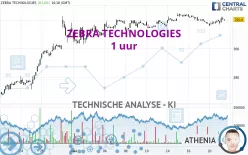 ZEBRA TECHNOLOGIES - 1 uur