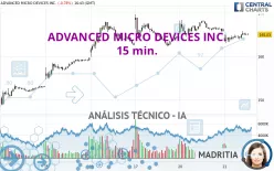 ADVANCED MICRO DEVICES INC. - 15 min.