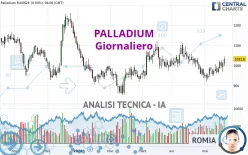 PALLADIUM - Giornaliero