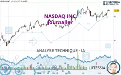 NASDAQ INC. - Journalier