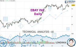 EBAY INC. - Täglich