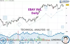 EBAY INC. - Daily