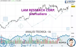 LAM RESEARCH CORP. - Giornaliero