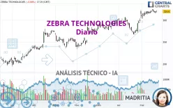 ZEBRA TECHNOLOGIES - Diario