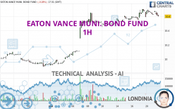 EATON VANCE MUNI. BOND FUND - 1H