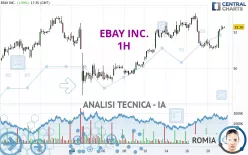 EBAY INC. - 1H