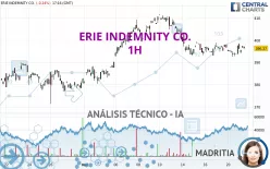 ERIE INDEMNITY CO. - 1H