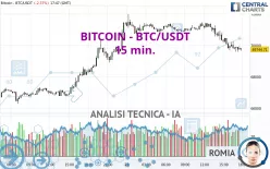 BITCOIN - BTC/USDT - 15 min.