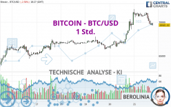 BITCOIN - BTC/USD - 1H