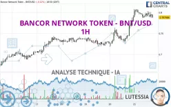 BANCOR NETWORK TOKEN - BNT/USD - 1H