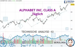 ALPHABET INC. CLASS A - Täglich