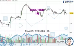 DKK/HKD - 1H