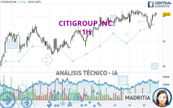 CITIGROUP INC. - 1H