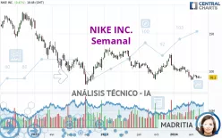 NIKE INC. - Semanal