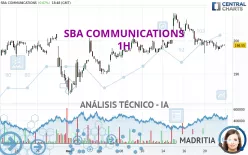 SBA COMMUNICATIONS - 1H