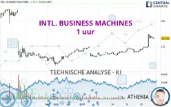 INTL. BUSINESS MACHINES - 1 uur