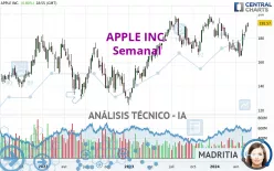 APPLE INC. - Semanal