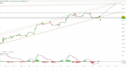 DOW JONES - MINI DJ30 FULL0924 - 1 uur